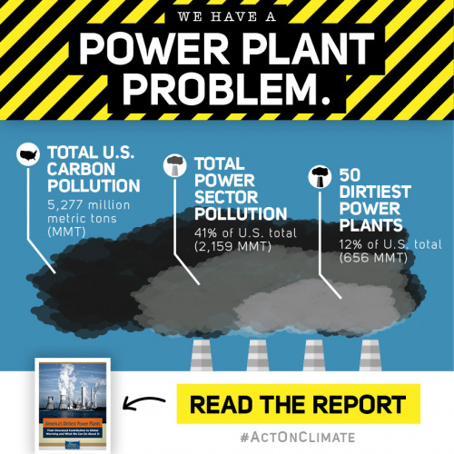 America S Dirtiest Power Plants