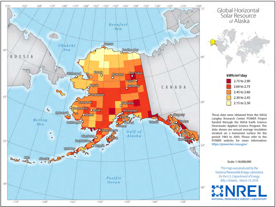 A map of Alaska showing the irradiance in different locations that solar panels horizontal to the ground would receive on average over the course of the year. A lot of the interior, southcentral, the aleutions, Bristol Bay and southeast is between 2.45-2.75 kWh/m^2/day. The arctic and northwest is closer to 2.15-2.45 kWh/m^2/day. 