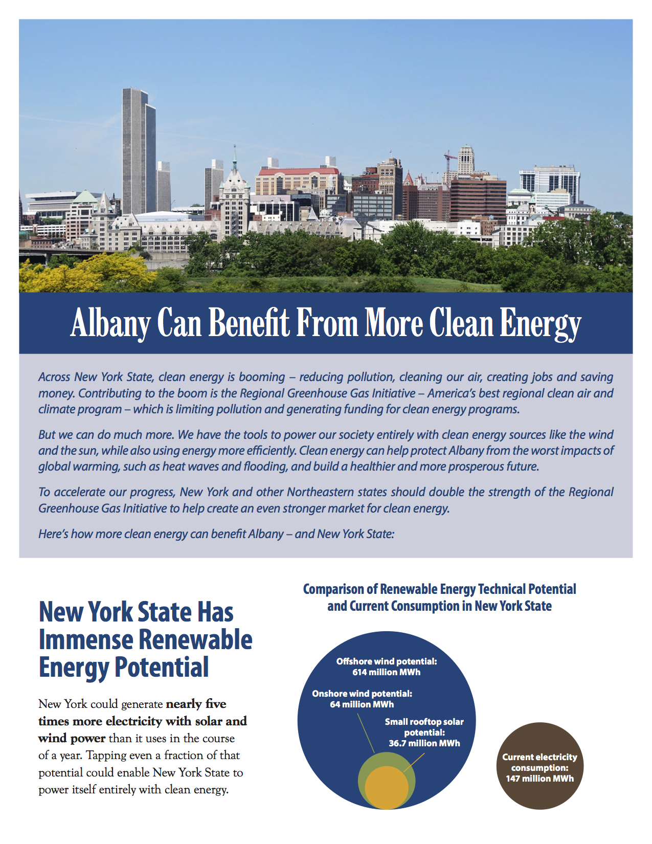 Albany Can Benefit From More Clean Energy